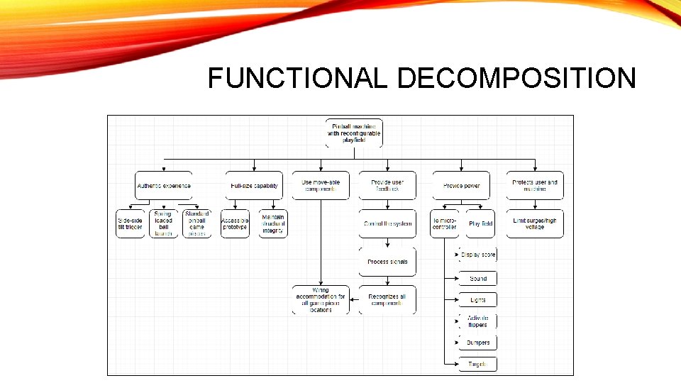 FUNCTIONAL DECOMPOSITION 