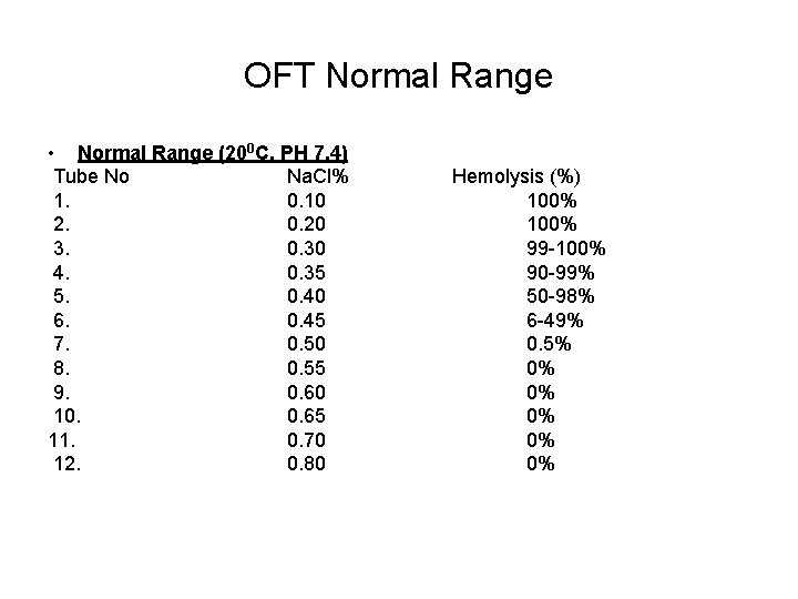 OFT Normal Range • Normal Range (200 C, PH 7. 4) Tube No Na.