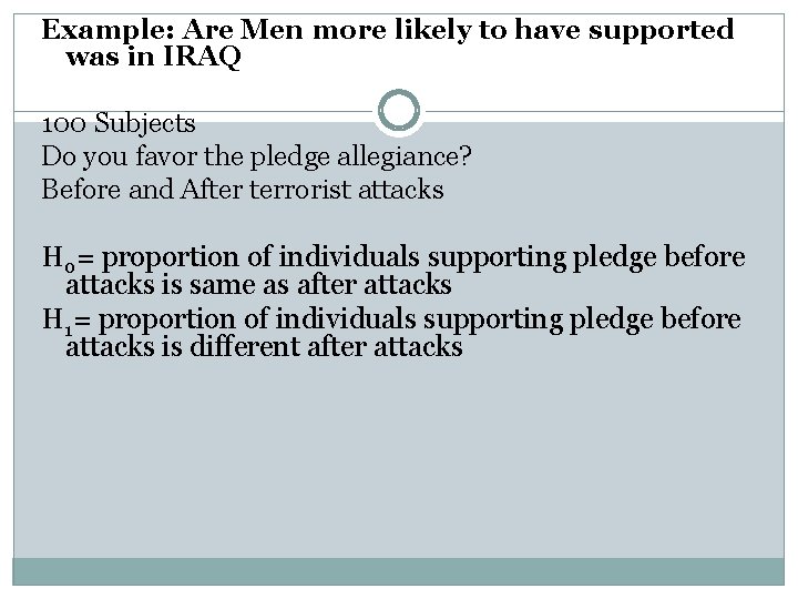 Example: Are Men more likely to have supported was in IRAQ 100 Subjects Do