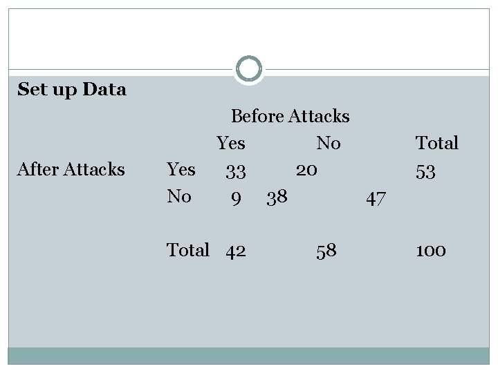 Set up Data After Attacks Yes No Before Attacks Yes No 33 20 9