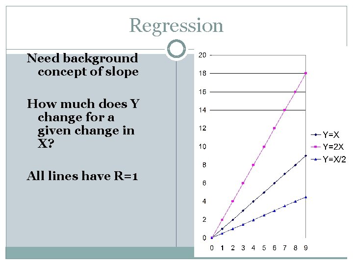 Regression Need background concept of slope How much does Y change for a given