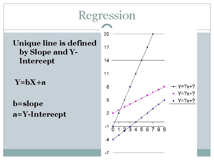 Regression Unique line is defined by Slope and YIntercept Y=b. X+a b=slope a=Y-Interecpt 