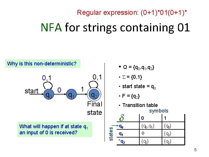 Regular expression: (0+1)*01(0+1)* NFA for strings containing 01 Why is this non-deterministic? • Q