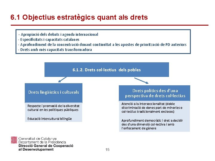 6. 1 Objectius estratègics quant als drets - Apropiació dels debats i agenda internacional