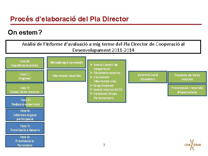 Procés d’elaboració del Pla Director On estem? Anàlisi de l’Informe d’avaluació a mig terme