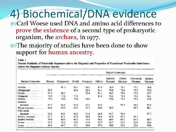 4) Biochemical/DNA evidence Carl Woese used DNA and amino acid differences to prove the