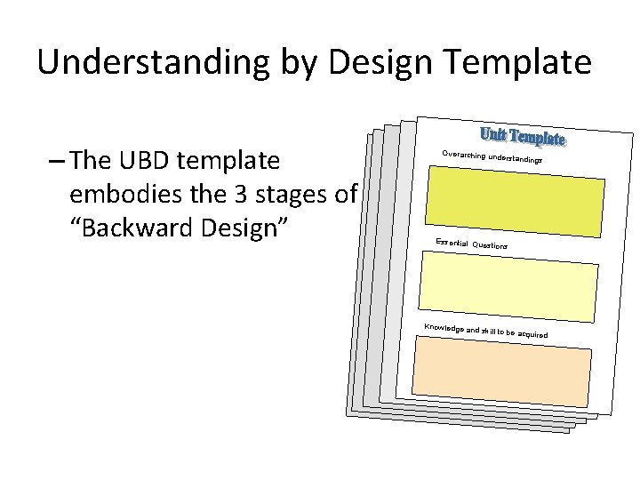 Understanding by Design Template – The UBD template embodies the 3 stages of “Backward