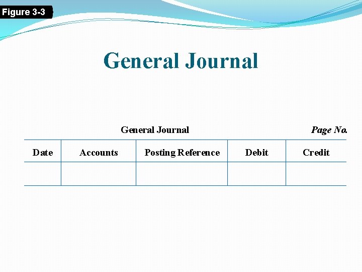 CHAPTER 3 RECORDING TRANSACTIONS Objective 1 Accounting Cycle