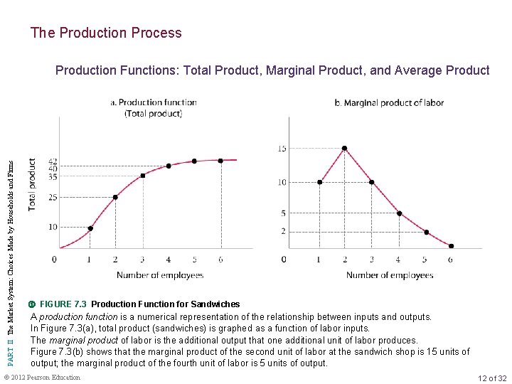 The Production Process PART II The Market System: Choices Made by Households and Firms