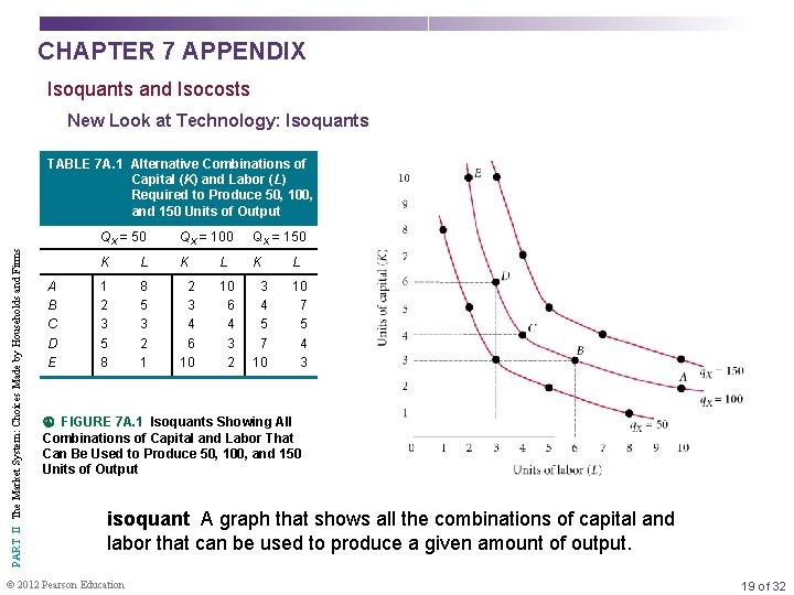 CHAPTER 7 APPENDIX Isoquants and Isocosts New Look at Technology: Isoquants PART II The