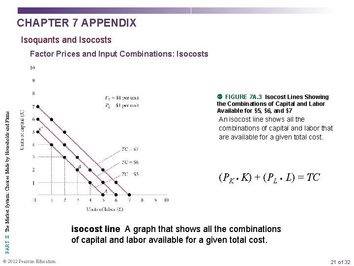 CHAPTER 7 APPENDIX Isoquants and Isocosts PART II The Market System: Choices Made by