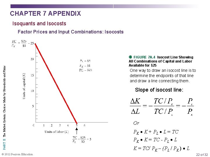 CHAPTER 7 APPENDIX Isoquants and Isocosts PART II The Market System: Choices Made by