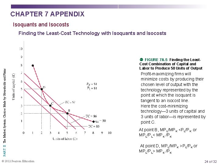 CHAPTER 7 APPENDIX Isoquants and Isocosts PART II The Market System: Choices Made by