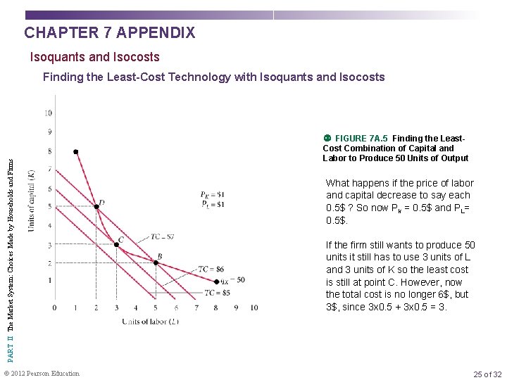 CHAPTER 7 APPENDIX Isoquants and Isocosts PART II The Market System: Choices Made by