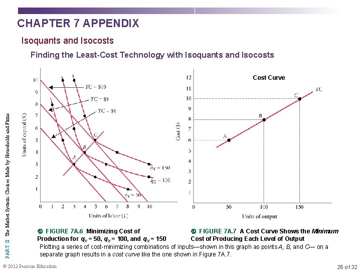 CHAPTER 7 APPENDIX Isoquants and Isocosts Finding the Least-Cost Technology with Isoquants and Isocosts