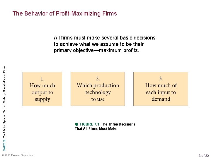 The Behavior of Profit-Maximizing Firms PART II The Market System: Choices Made by Households