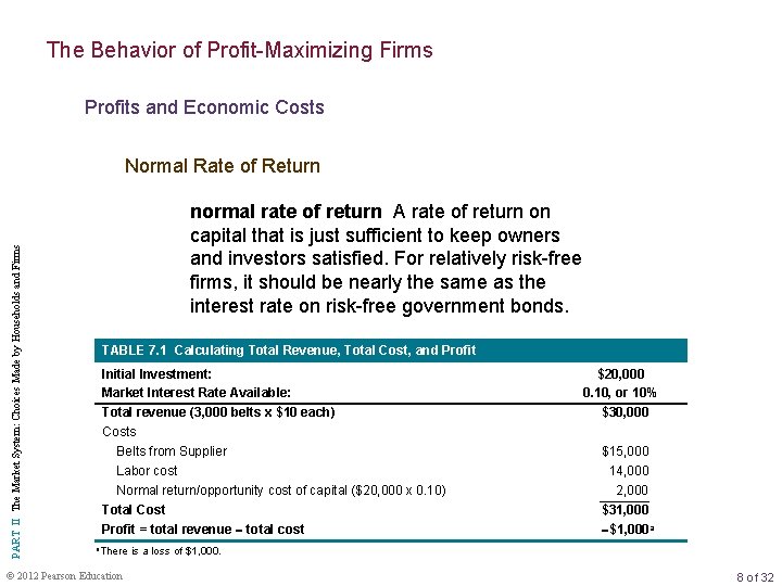 The Behavior of Profit-Maximizing Firms Profits and Economic Costs PART II The Market System: