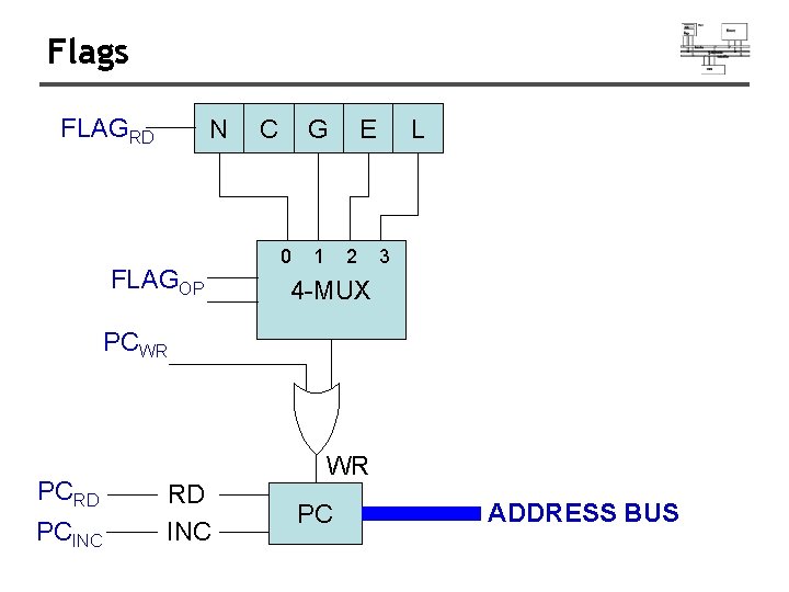 Flags FLAGRD N FLAGOP C G 0 1 E 2 L 3 4 -MUX