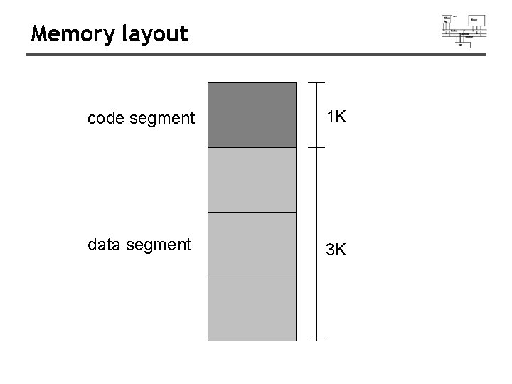 Memory layout code segment 1 K data segment 3 K 