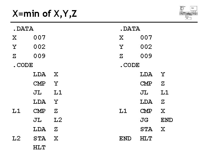 X=min of X, Y, Z. DATA X 007 Y 002 Z 009. CODE LDA