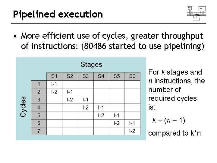 Pipelined execution • More efficient use of cycles, greater throughput of instructions: (80486 started