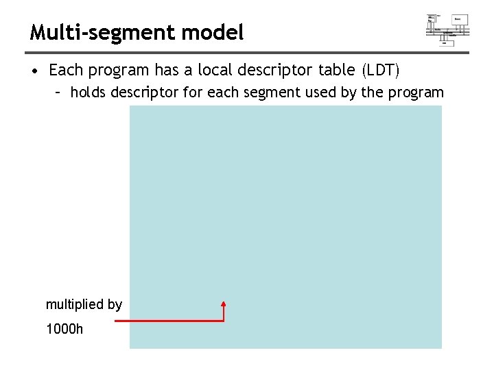 Multi-segment model • Each program has a local descriptor table (LDT) – holds descriptor