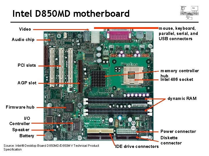 Intel D 850 MD motherboard mouse, keyboard, parallel, serial, and USB connectors Video Audio