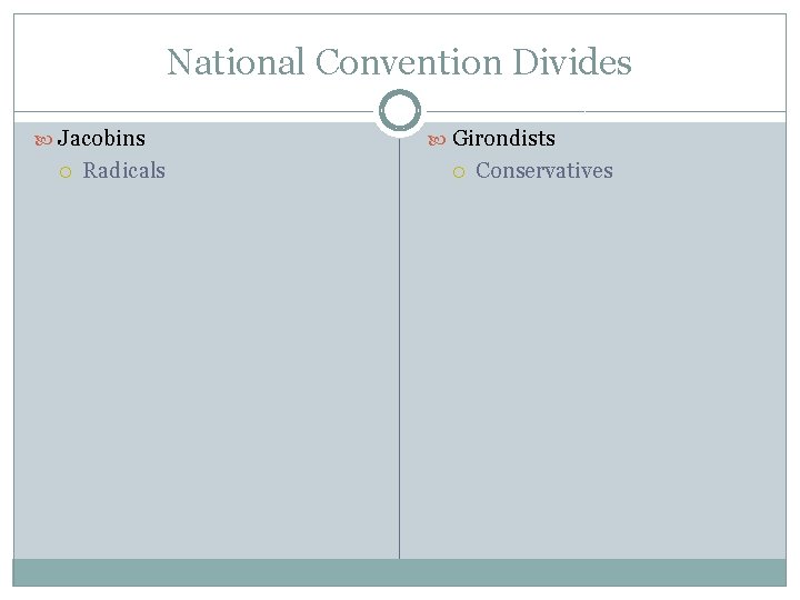 National Convention Divides Jacobins Radicals Girondists Conservatives 