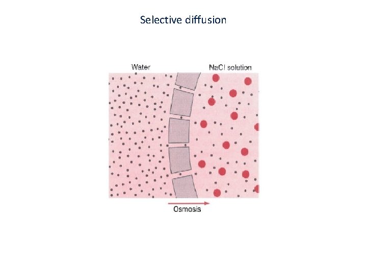 Selective diffusion 