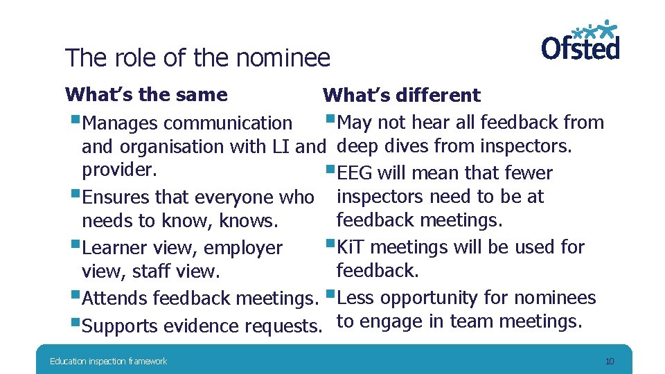 The role of the nominee What’s the same What’s different §Manages communication §May not