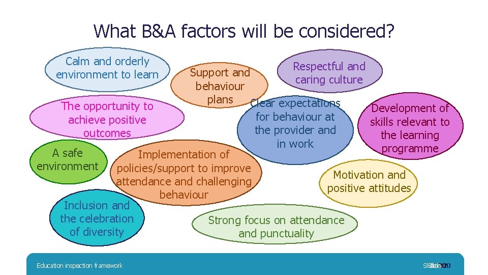 What B&A factors will be considered? Calm and orderly environment to learn Respectful and