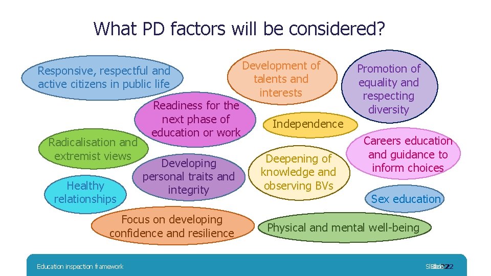 What PD factors will be considered? Responsive, respectful and active citizens in public life