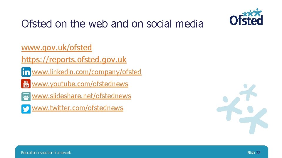 Ofsted on the web and on social media www. gov. uk/ofsted https: //reports. ofsted.