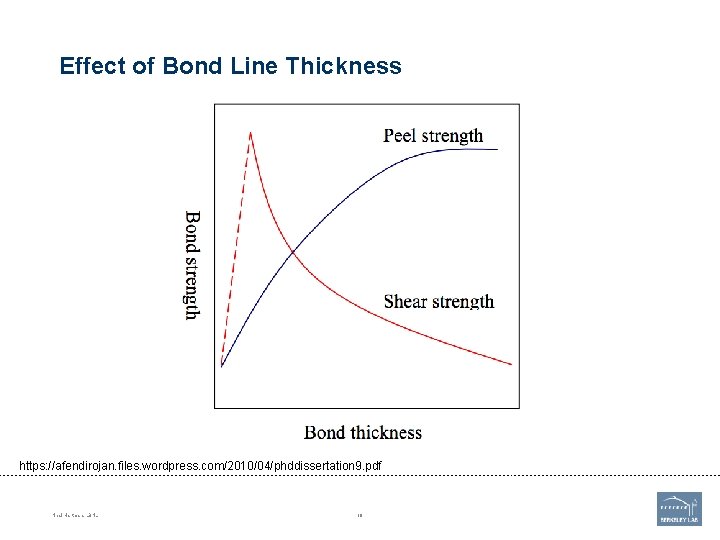 Effect of Bond Line Thickness https: //afendirojan. files. wordpress. com/2010/04/phddissertation 9. pdf Neal Hartman,