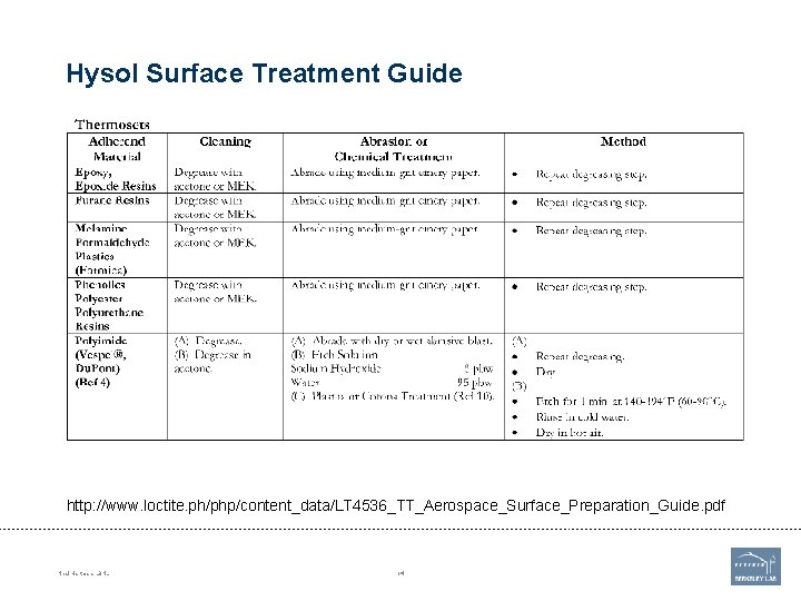 Hysol Surface Treatment Guide http: //www. loctite. ph/php/content_data/LT 4536_TT_Aerospace_Surface_Preparation_Guide. pdf Neal Hartman, LBNL 14