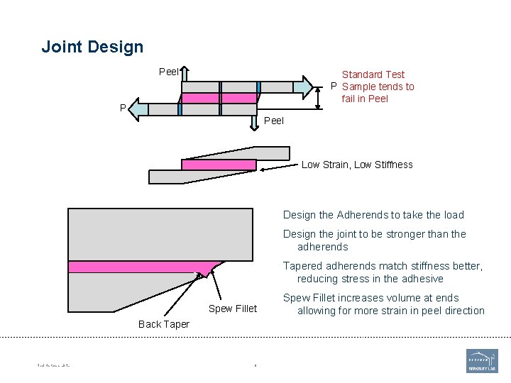 Joint Design Peel Standard Test P Sample tends to fail in Peel P Peel