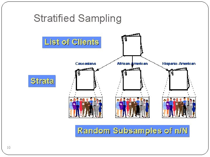 Stratified Sampling 10 