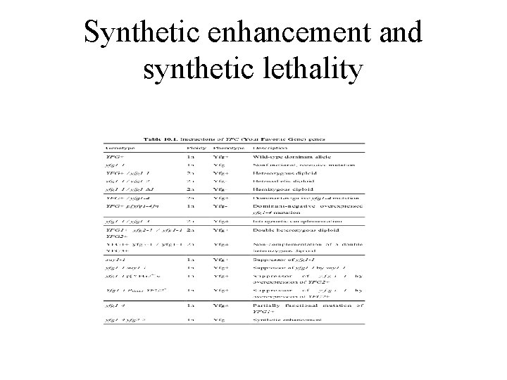 Synthetic enhancement and synthetic lethality 