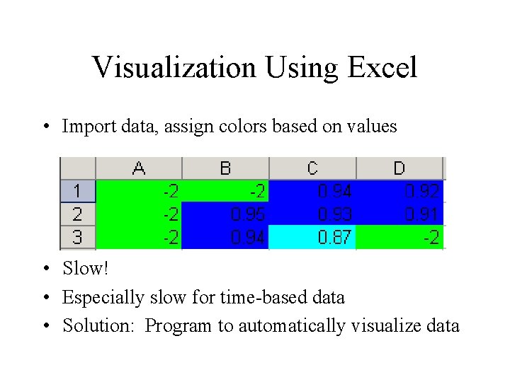 Visualization Using Excel • Import data, assign colors based on values • Slow! •