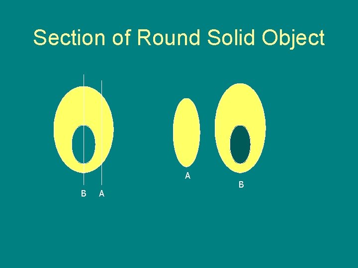 Section of Round Solid Object A B 