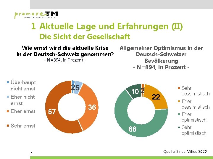 1 Aktuelle Lage und Erfahrungen (II) Die Sicht der Gesellschaft Wie ernst wird die