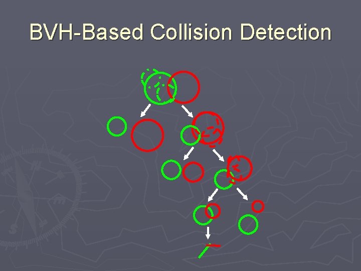 BVH-Based Collision Detection 