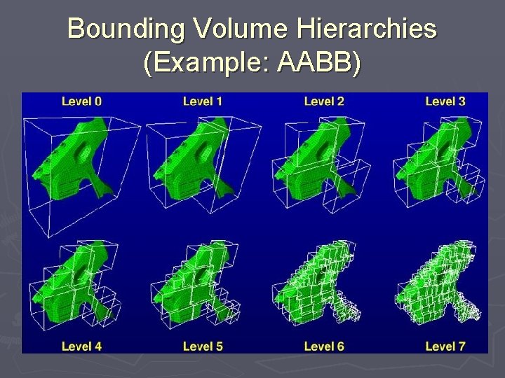 Bounding Volume Hierarchies (Example: AABB) 