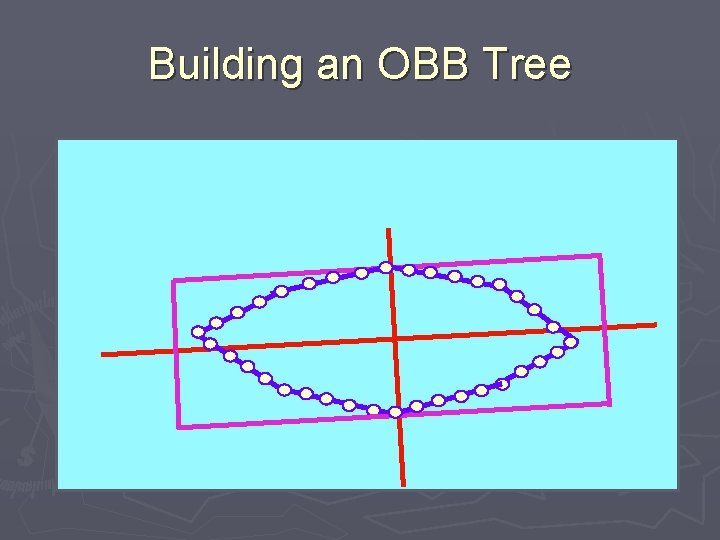 Building an OBB Tree 