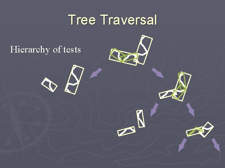 Tree Traversal Hierarchy of tests 
