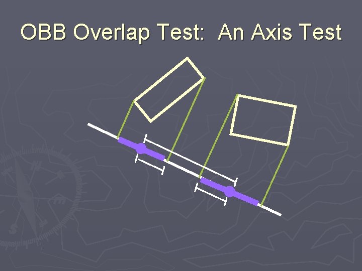 OBB Overlap Test: An Axis Test 