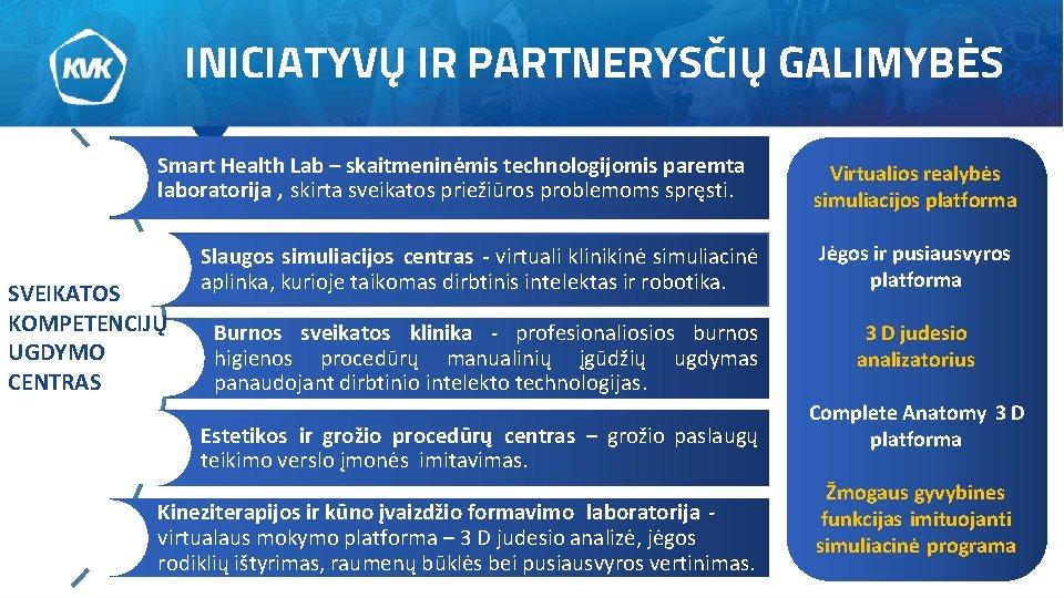 INICIATYVŲ IR PARTNERYSČIŲ GALIMYBĖS Smart Health Lab – skaitmeninėmis technologijomis paremta laboratorija , skirta