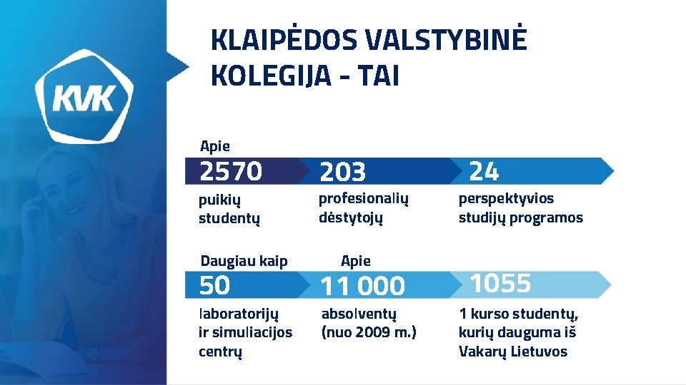 KLAIPĖDOS VALSTYBINĖ KOLEGIJA - TAI Apie 2570 puikių studentų Daugiau kaip 50 laboratorijų ir