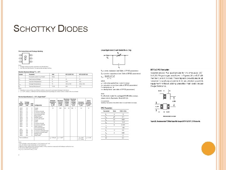 SCHOTTKY DIODES 