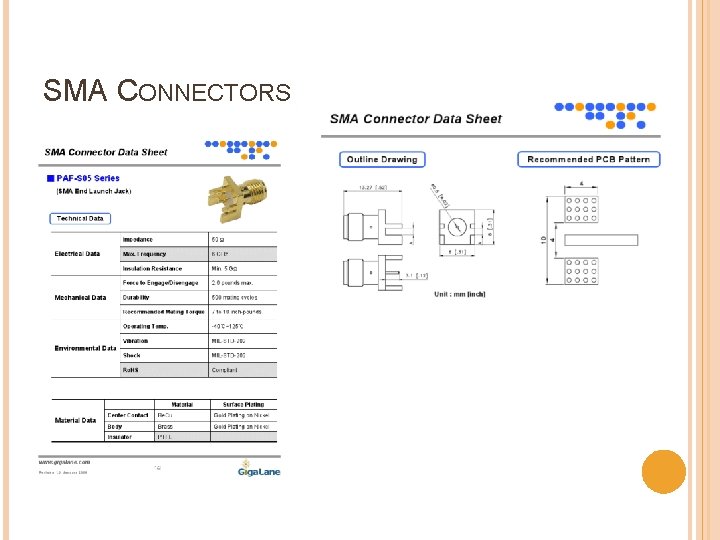 SMA CONNECTORS 